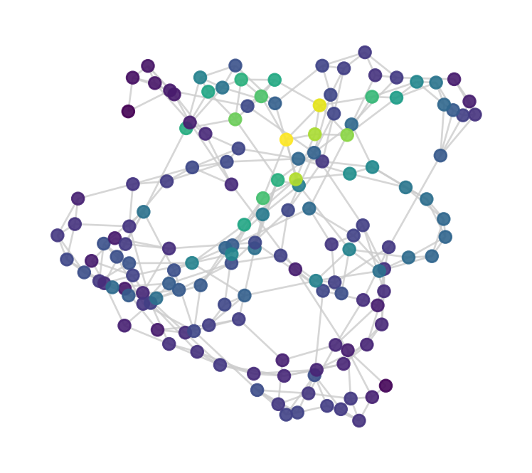 A square network diagram containing 150 small interconnected nodes. The nodes form a complex web with a color gradient from deep blue to vibrant red, visualizing how data variation is measured across a non-Euclidean structure.